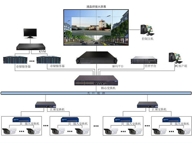監(jiān)控安防系統(tǒng)用液晶拼接墻解決方案 監(jiān)控安防系統(tǒng)用液晶拼接墻解決方案